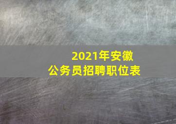 2021年安徽公务员招聘职位表