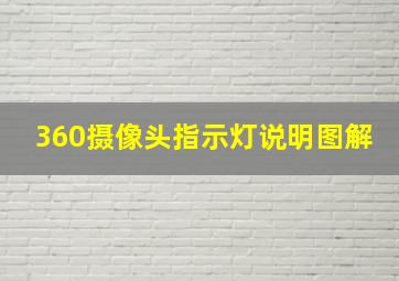 360摄像头指示灯说明图解