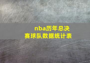 nba历年总决赛球队数据统计表