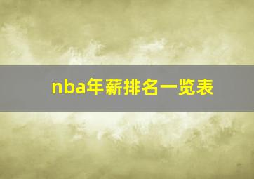 nba年薪排名一览表