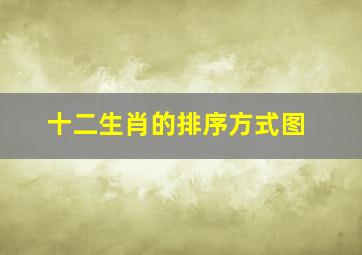 十二生肖的排序方式图