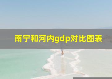 南宁和河内gdp对比图表