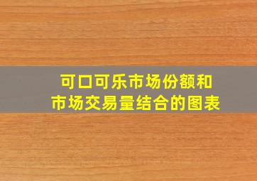 可口可乐市场份额和市场交易量结合的图表