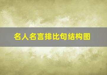 名人名言排比句结构图